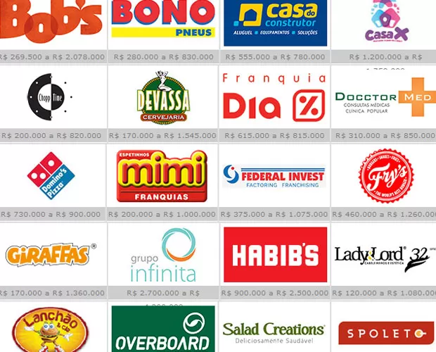 Franquias Mais Lucrativas